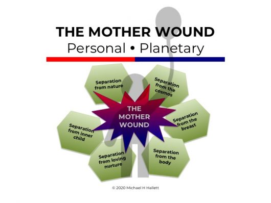 What Is The Mother Wound? - Michael H Hallett