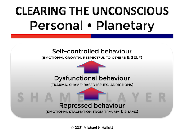 Clearing the unconscious