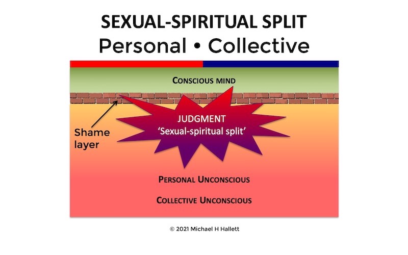 The sexual-spiritual split