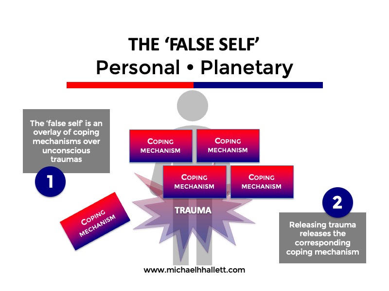 The 'false self'